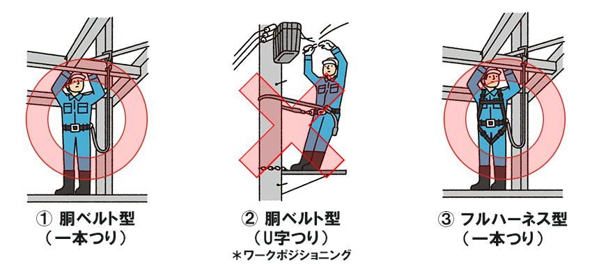 ハーネス担当